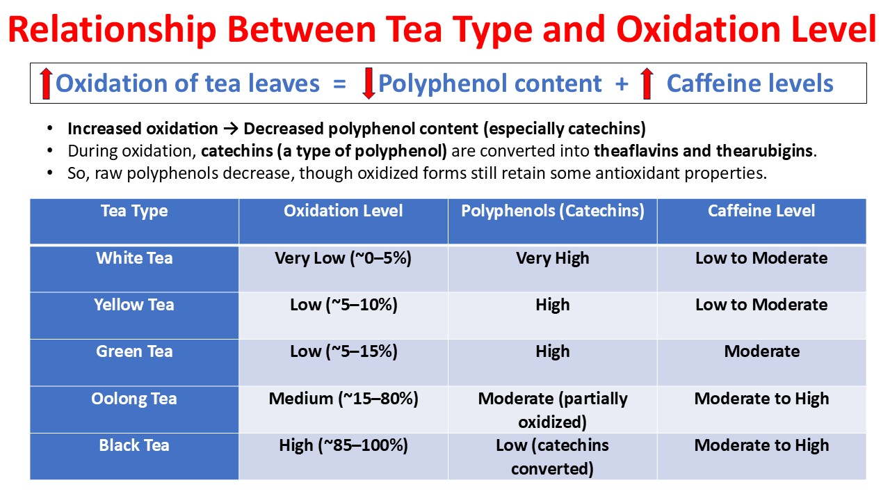 How Oxidation Levels Affect Different Tea Types How Oxidation Levels Affect Different Tea Types